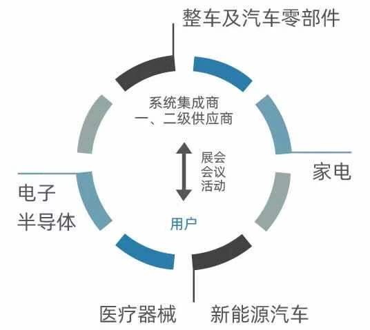 门徒娱乐·(中国区)官方网站平台