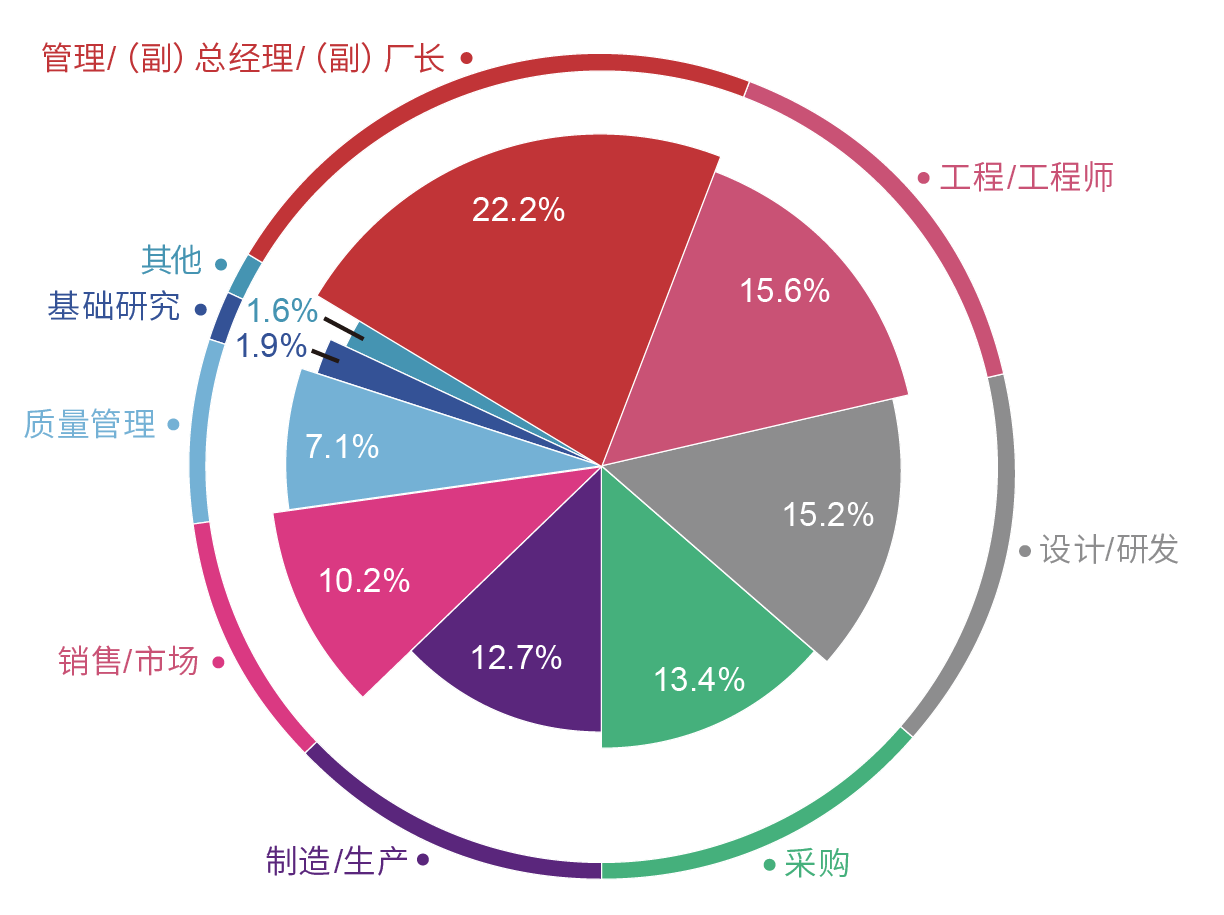 门徒娱乐·(中国区)官方网站平台